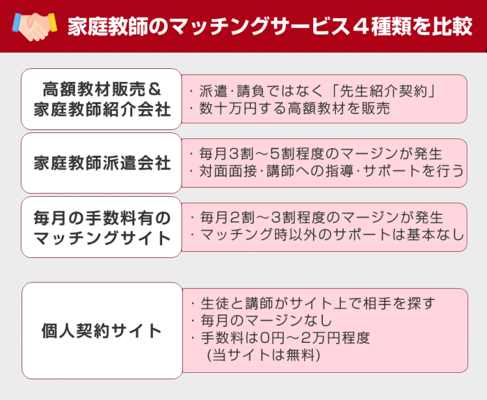 家庭教師のマッチングサービスの種類と比較