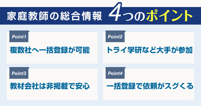 プロ家庭教師の求人の特徴