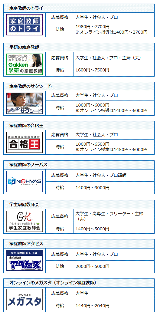 明治大学の家庭教師バイトの求人